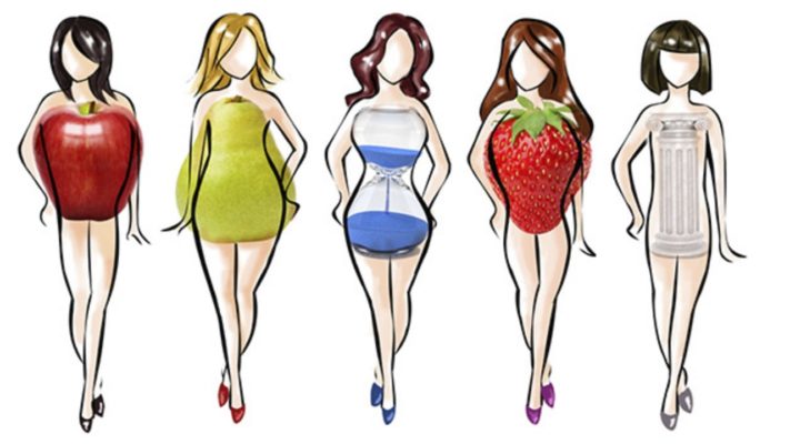 Типы фигур: фото.