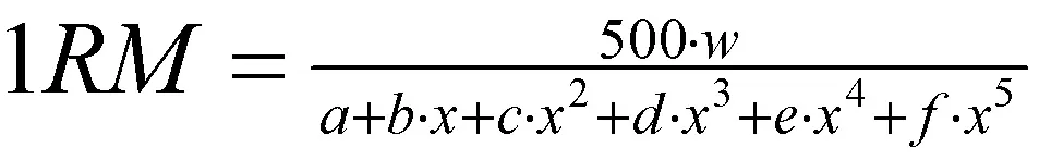 Формула Уилкса. Формула Глоссбренера калькулятор жим.