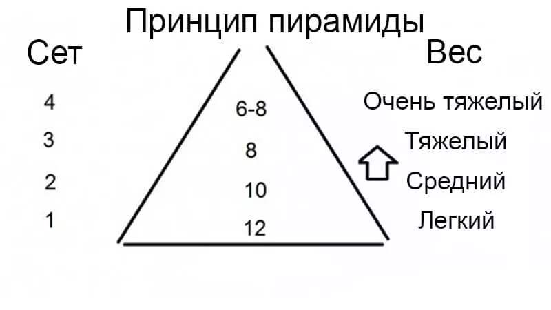 Как работает пирамида схема