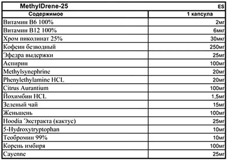 Как принимать жиросжигатель, инструкция, состав, аналоги
