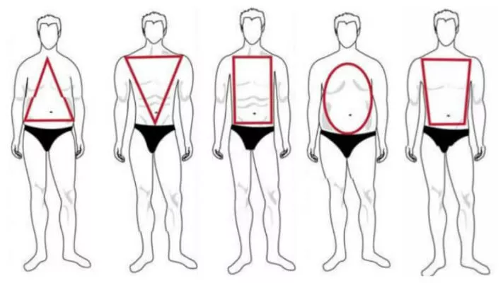 Type of figure. Type of figure